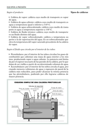 EQUIPOS a presión 441
Según el producto
• Caldera de vapor: caldera cuyo medio de transporte es vapor
de agua.
• Caldera de agua caliente: caldera cuyo medio de transporte es
agua a temperatura igual o inferior a 110º C.
• Caldera de agua sobrecalentada: caldera cuyo medio de trans-
porte es agua a temperatura superior a 110º C.
• Caldera de fluido térmico: caldera cuyo medio de transporte
es un fluido distinto del agua.
• Caldera de vapor sobrecalentado: caldera a temperatura su-
perior a la de vaporización del agua. Es un sobrecalentador que
eleva la temperatura del vapor saturado procedente de la caldera
de vapor.
Según el fluido que circula por el interior de los tubos
• Pirotubulares: por el interior de los tubos circulan los gases de
combustión que calientan una masa de agua exterior a los mis-
mos, produciendo vapor o agua caliente. La potencia está limita-
da por el espesor necesario de las paredes de la caldera, por lo que
dejan de ser viables a partir de un determinado volumen de agua.
• Acuotubulares: por el interior de los tubos circula el agua, pre-
cisando menores volúmenes de agua y espesores de pared de la
caldera más reducidos, para poder alcanzar la misma potencia
que las pirotubulares, pudiendo por ello lograrse calderas de
mayor potencia.
Tipos de calderas
esquema simple de una CALDERA PIROTUBULAR
Válvulas de seguridad
Tóma de niveles
Chimenea
Alimentación
agua
Purga de vapor
Toma de vapor
Nivel de agua
Haz
tubular
Quemador
Hogar
 