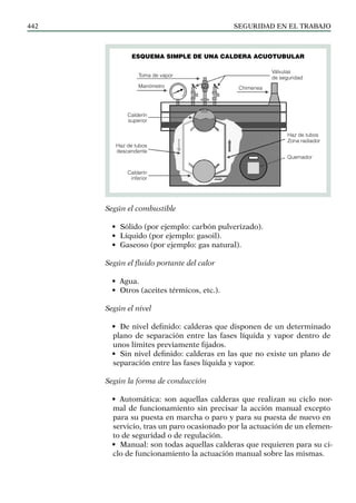 SEGURIDAD EN EL TRABAJO
442
Según el combustible
• Sólido (por ejemplo: carbón pulverizado).
• Líquido (por ejemplo: gasoil).
• Gaseoso (por ejemplo: gas natural).
Según el fluido portante del calor
• Agua.
• Otros (aceites térmicos, etc.).
Según el nivel
• De nivel definido: calderas que disponen de un determinado
plano de separación entre las fases líquida y vapor dentro de
unos límites previamente fijados.
• Sin nivel definido: calderas en las que no existe un plano de
separación entre las fases líquida y vapor.
Según la forma de conducción
• Automática: son aquellas calderas que realizan su ciclo nor-
mal de funcionamiento sin precisar la acción manual excepto
para su puesta en marcha o paro y para su puesta de nuevo en
servicio, tras un paro ocasionado por la actuación de un elemen-
to de seguridad o de regulación.
• Manual: son todas aquellas calderas que requieren para su ci-
clo de funcionamiento la actuación manual sobre las mismas.
ESQUEMA SIMPLE DE UNA CALDERA ACUOTUBULAR
Válvulas
de seguridad
Chimenea
Manómetro
Toma de vapor
Haz de tubos
Zona radiador
Quemador
Calderín
superior
Haz de tubos
descendente
Calderín
inferior
 