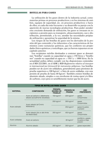 SEGURIDAD EN EL TRABAJO
450
BOTELLAS PARA GASES
La utilización de los gases dentro de la industria actual, como
materias primas en procesos productivos y en los sistemas de aná-
lisis, equipos de seguridad, etc. en procesos productivos o fuera
de ellos, es cada día más frecuente y su desarrollo va parejo con la
aparición de nuevas tecnologías productivas. Para poder atender
esta creciente demanda de utilización, los gases se envasan en re-
cipientes a presión para su transporte, almacenamiento, uso y dis-
tribución, permitiendo, a la vez, atender las necesidades propias
de utilización y garantizar la seguridad de la misma.
Los riesgos de las botellas de gases son los derivados de la pre-
sión del gas contenido y los inherentes a las características de los
mismos como sustancias químicas, que les confieren sus propie-
dades físico-químicas y toxicólogas, que ya fueron expuestas en un
capítulo anterior.
Los recipientes móviles destinados a contener gases se denomi-
nan “botellas” cuando su capacidad en agua ≤ 150 litros y “botello-
nes” cuando su capacidad en agua es > 150 l y < 1000 litros. En la
actualidad ambos deben cumplir con las disposiciones contenidas
en el RD 222/2001, en el ADR y RID Reglamento relativo al transpor-
te internacional por ferrocarril de mercancías peligrosas. Las botellas
pueden ser de acero sin soldadura, generalmente para presiones de
prueba superiores a 100 kg/cm2
, o bien de acero soldadas, con una
presión de prueba de hasta 60 kg/cm2
. También existen botellas de
aluminio aleado, simples o con envolvente de resina epoxi y/o fibra
de carbono, cuyo peso es sensiblemente menor que las de acero.
gases
comprimidos
gases
comprimidos
gases licuados
a presión
gases
comprimidos
acetileno y gases
licuados a baja
presión
gases especiales
PRESIÓN DE
PRUEBA
PRESIÓN
MÁXIMA DE
TRABAJO
COMPOSICIÓN
Acero estirado
Acero soldadas
Aluminio
USO
PREFERENTE
225 kg/cm2
300 kg/cm2
250 kg/cm2
450 kg/cm2
60 kg/cm2
300 kg/cm2
150 kg/cm2
200 kg/cm2
300 kg/cm2
200 kg/cm2
Acero al carbono o débilmente
aleado (actualmente obsoletas)
Acero aleado (al Cromo
Molibdeno)
Acero aleado (de un alto límite
de elasticidad)
Acero al carbono
Aluminio aleado
MATERIAL
TIPOS DE BOTELLAS PARA GASES
 