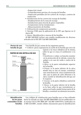 SEGURIDAD EN EL TRABAJO
452
- Inspección visual
- Comprobaciones previas a la recarga de botellas
- Inspección periódica de los centros de recarga y centros de
inspección
• Instalaciones de los centros de recarga de botellas
- Emplazamiento de la zona de recarga
- Instalaciones para mezcla de gases respirables
- Componentes de las instalaciones
- Almacenamiento de botellas
• Utilización de compresores portátiles
• Normas UNE para la aplicación de la ITC que figuran en el
Anexo III
• Anexo. Identificación y marcas de las botellas
El RD 560/2010 incluye una amplia modificación de diversos
artículos de la ITC-EP-5 del RD 2060/2008.
Una botella de gas consta de las siguientes partes:
• Collarín: pieza superpuesta al cuello de la botella que sirve de
soporte a la rosca cilíndrica de la misma,
sobre la que se rosca el sombrerete o tu-
lipa.
• Sombrerete o tulipa: su función consiste
en la protección de la válvula, contra los
golpes o en caso de caída o vuelco de la
botella.
• Ojiva: es la parte redondeada superior
de la botella.
• Franja: es la parte inferior de la ojiva,
donde ésta se une al cuerpo, constituye
una zona ficticia de cinco centímetros de
alto, que se pinta de color diferente a la
ojiva cuando la identificación del gas así
lo requiere.
• Cuerpo: es la parte cilíndrica central de
la botella.
• Peana: es la parte inferior de la botella,
es la base sobre la que normalmente se
apoya en el suelo, puede formar parte de la
botella o constituir un elemento accesorio.
Los códigos de señalización para botellas que se han utilizado
hasta la entrada en vigor del RD 2060/2008 son los publicados en
la norma 4 de la ITC-MIE-AP 7 del RD 1244/1979 y ratificados en
el RD 222/2001, siendo válidos únicamente para la identificación
Partes de una
botella de gas
Identificación
de los gases
contenidos en las
botellas
PARTES DE UNA BOTELLA DE GAS
Válvula
Ojiva
Cuerpo
Protector
Collarín
Franja
(de 5 cm)
Peana
 