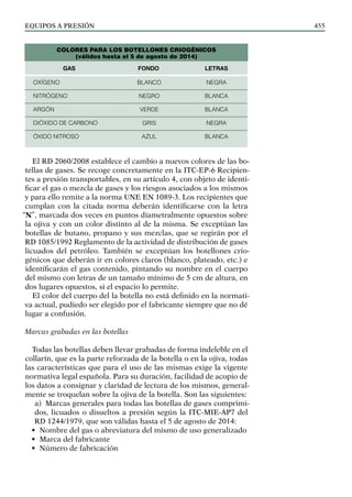 EQUIPOS a presión 455
El RD 2060/2008 establece el cambio a nuevos colores de las bo-
tellas de gases. Se recoge concretamente en la ITC-EP-6 Recipien-
tes a presión transportables, en su artículo 4, con objeto de identi-
ficar el gas o mezcla de gases y los riesgos asociados a los mismos
y para ello remite a la norma UNE EN 1089-3. Los recipientes que
cumplan con la citada norma deberán identificarse con la letra
“N”, marcada dos veces en puntos diametralmente opuestos sobre
la ojiva y con un color distinto al de la misma. Se exceptúan las
botellas de butano, propano y sus mezclas, que se regirán por el
RD 1085/1992 Reglamento de la actividad de distribución de gases
licuados del petróleo. También se exceptúan los botellones crio-
génicos que deberán ir en colores claros (blanco, plateado, etc.) e
identificarán el gas contenido, pintando su nombre en el cuerpo
del mismo con letras de un tamaño mínimo de 5 cm de altura, en
dos lugares opuestos, si el espacio lo permite.
El color del cuerpo del la botella no está definido en la normati-
va actual, pudiedo ser elegido por el fabricante siempre que no dé
lugar a confusión.
Marcas grabadas en las botellas
Todas las botellas deben llevar grabadas de forma indeleble en el
collarín, que es la parte reforzada de la botella o en la ojiva, todas
las características que para el uso de las mismas exige la vigente
normativa legal española. Para su duración, facilidad de acopio de
los datos a consignar y claridad de lectura de los mismos, general-
mente se troquelan sobre la ojiva de la botella. Son las siguientes:
a) Marcas generales para todas las botellas de gases comprimi-
dos, licuados o disueltos a presión según la ITC-MIE-AP7 del
RD 1244/1979, que son válidas hasta el 5 de agosto de 2014:
• Nombre del gas o abreviatura del mismo de uso generalizado
• Marca del fabricante
• Número de fabricación
OXÍGENO
NITRÓGENO
ARGÓN
DIÓXIDO DE CARBONO
ÓXIDO NITROSO
NEGRA
BLANCA
BLANCA
NEGRA
BLANCA
BLANCO
NEGRO
VERDE
GRIS
AZUL
GAS FONDO LETRAS
COLORES PARA LOS BOTELLONES CRIOGÉNICOS
(válidos hasta el 5 de agosto de 2014)
 