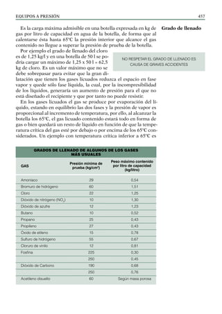 EQUIPOS a presión 457
Es la carga máxima admisible en una botella expresada en kg de
gas por litro de capacidad en agua de la botella, de forma que al
calentarse ésta hasta 65ºC la presión interior que alcance el gas
contenido no llegue a superar la presión de prueba de la botella.
Por ejemplo el grado de llenado del cloro
es de 1,25 kg/l y en una botella de 50 l se po-
dría cargar un máximo de 1,25 x 50 l = 62,5
kg de cloro. Es un valor máximo que no se
debe sobrepasar para evitar que la gran di-
latación que tienen los gases licuados reduzca el espacio en fase
vapor y quede sólo fase líquida, la cual, por la incompresibilidad
de los líquidos, generaría un aumento de presión para el que no
está diseñado el recipiente y que por tanto no puede resistir.
En los gases licuados el gas se produce por evaporación del lí-
quido, estando en equilibrio las dos fases y la presión de vapor es
proporcional al incremento de temperatura, por ello, al alcanzar la
botella los 65ºC, el gas licuado contenido estará todo en forma de
gas o bien quedará un resto de líquido en función de que la tempe-
ratura crítica del gas esté por debajo o por encima de los 65ºC con-
siderados. Un ejemplo con temperatura crítica inferior a 65ºC es
Grado de llenado
NO RESPETAR EL GRADO DE LLENADO ES
CAUSA DE GRAVES ACCIDENTES
Amoníaco
Bromuro de hidrógeno
Cloro
Dióxido de nitrógeno (NO2
)
Dióxido de azufre
Butano
Propano
Propileno
Óxido de etileno
Sulfuro de hidrógeno
Cloruro de vinilo
Fosfina
Dióxido de Carbono
Acetileno disuelto
29
60
22
10
12
10
25
27
15
55
12
225
250
190
250
60
0,54
1,51
1,25
1,30
1,23
0,52
0,43
0,43
0,78
0,67
0,81
0,30
0,45
0,68
0,76
Según masa porosa
Grados de llenado de algunos de los gases
más usuales
Peso máximo contenido
por litro de capacidad
(kg/litro)
Presión mínima de
prueba (kg/cm2
)
GAS
 