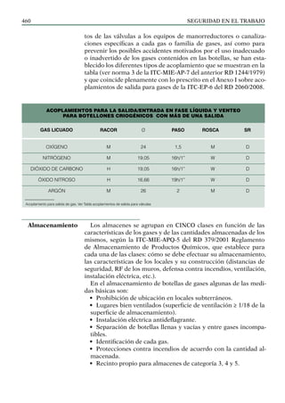 Seguridad en el trabajo.pdf