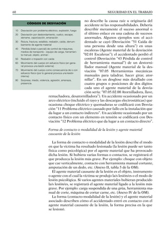 SEGURIDAD EN EL TRABAJO
60
no describe la causa raíz u originaria del
accidente ni las responsabilidades. Debería
describir meramente el suceso anormal o
el último enlace en una cadena de sucesos
anormales. Algunos ejemplos son: el acci-
dentado se cayó (Desviación “51 Caída de
una persona desde una altura”) en unas
escaleras (Agente material de la desviación
“02.01 Escaleras”); el accidentado perdió el
control (Desviación “43 Pérdida de control
de herramienta manual”) de un destorni-
llador manual (Agente material de la des-
viación “07.05 Herramientas mecánicas
manuales para taladrar, hacer girar, ator-
nillar”. En un desglose más detallado con
cuatro grupos o posiciones de dos dígitos
cada uno el agente material de la desvia-
ción sería: “07.05.02.00 Atornilladora, llave,
remachadora, desatornilladora”). Un accidente ocasionado por un
arco eléctrico (incluido el rayo y las descargas electrostáticas) que
ocasiona choque eléctrico y quemaduras se codificará con Desvia-
ción “11 Problema eléctrico causado por fallo en la instalación que
da lugar a un contacto indirecto”. Un accidente ocasionado por un
contacto físico con un elemento en tensión se codificará con Des-
viación “12 Problema eléctrico que da lugar a un contacto directo”.
Forma de contacto o modalidad de la lesión y agente material
causante de la lesión
La forma de contacto o modalidad de la lesión describe el modo
en que la víctima ha resultado lesionada (la lesión puede ser tanto
física como psicológica) por el agente material que ha provocado
dicha lesión. Si hubiera varias formas o contactos, se registrará el
que produzca la lesión más grave. Por ejemplo: choque con objeto
que cae verticalmente, contacto con herramienta manual cortante,
amputación de un dedo, etc. (Anexo II, tabla 5 de la OM).
El agente material causante de la lesión es el objeto, instrumento
o agente con el cual la víctima se produjo la/s lesión/es o el modo de
lesión psicológica. Si varios agentes materiales hubieran producido
la/s lesión/es, se registrará el agente material ligado a la lesión más
grave. Por ejemplo: carga suspendida de una grúa, herramienta ma-
nual de corte, máquina de cortar carne, etc. (Anexo IV de la OM).
La forma (contacto-modalidad de la lesión) y el agente material
asociado describen cómo el accidentado entró en contacto con el
agente material causante de la lesión, la forma precisa en la que
se lesionó.
10 Desviación por problema eléctrico, explosión, fuego
20 Desviación por desbordamiento, vuelco, escape,
derrame, vaporización, emanación
30 Rotura, fractura, estallido, resbalón, caída, derrum-
bamiento de agente material
40 Pérdida (total o parcial) de control de máquinas,
medios de transporte – equipo de carga, herramien-
ta manual, objeto, animal -
50 Resbalón o tropezón con caída
60 Movimiento del cuerpo sin esfuerzo físico (en gene-
ral provoca una lesión externa)
70 Movimiento del cuerpo como consecuencia de o con
esfuerzo físico (por lo general provoca una lesión
interna)
80 Sorpresa, miedo, violencia, agresión, amenaza,
presencia
CÓDIGOS DE DESVIACIÓN
 