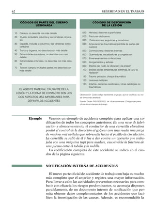 SEGURIDAD EN EL TRABAJO
62
Veamos un ejemplo de accidente completo para aplicar una co-
dificación de todos los conceptos anteriores: En una nave de fabri-
cación y almacenamiento, el conductor de una carretilla elevadora
perdió el control de la dirección al golpear con una rueda una pieza
de madera mal apilada que sobresalía hacia el pasillo de circulación.
La carretilla se salió de él y fue a dar contra un operario que traba-
jaba con una máquina tupí para madera, causándole la fractura de
una pierna entre el tobillo y la rodilla.
La codificación completa de este accidente se indica en el cua-
dro de la página siguiente.
NOTIFICACIÓN INTERNA DE ACCIDENTES
El nuevo parte oficial de accidente de trabajo con baja es mucho
más completo que el anterior y registra una mayor información.
Para llevar a cabo las actividades preventivas necesarias para com-
batir con eficacia los riesgos predominantes, se aconseja disponer,
paralelamente, de un documento interno de notificación que per-
mita obtener datos complementarios de los accidentes que faci-
liten la investigación de las causas. Además, es recomendable la
Ejemplo
010 Heridas y lesiones superficiales
020 Fracturas de huesos
030 Dislocaciones, esguinces y torceduras
040 Amputaciones traumáticas (pérdida de partes del
cuerpo)
050 Conmociones y lesiones internas
060 Quemaduras, escaldaduras y congelación
070 Envenenamientos e infecciones
080 Ahogamientos y asfixias
090 Efectos del ruido, la vibración y la presión
100 Efectos de las temperaturas extremas, la luz y la
radiación
110 Trauma psíquico, choque traumático
120 Lesiones múltiples
130 Infartos, derrames cerebrales y otras patologías no
traumáticas
10 Cabeza, no descrita con más detalle
20 Cuello, incluida la columna y las vértebras cervica-
les
30 Espalda, incluida la columna y las vértebras dorso-
lumbares
40 Tronco y órganos, no descritos con más detalle
50 Extremidades superiores, no descritas con más
detalle
60 Extremidades inferiores, no descritas con más deta-
lle
70 Todo el cuerpo y múltiples partes, no descritas con
más detalle
CÓDIGOS DE DESCRIPCIÓN
DE LA LESIÓN
CÓDIGOS DE PARTE DEL CUERPO
LESIONADA
Observación: Cada código representa un grupo, que se codifica a su vez
de forma más detallada.
Fuente: Orden TAS/2926/2002, de 19 de noviembre. Códigos del parte
oficial de accidentes de trabajo.
EL AGENTE MATERIAL CAUSANTE DE LA
LESIÓN Y LA FORMA DE CONTACTO SON LOS
DOS ASPECTOS MÁS IMPORTANTES PARA
DEFINIR LOS ACCIDENTES
 
