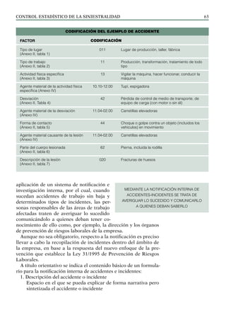 control estadístico de la siniestralidad 63
aplicación de un sistema de notificación e
investigación interna, por el cual, cuando
sucedan accidentes de trabajo sin baja y
determinados tipos de incidentes, las per-
sonas responsables de las áreas de trabajo
afectadas traten de averiguar lo sucedido
comunicándolo a quienes deban tener co-
nocimiento de ello como, por ejemplo, la dirección y los órganos
de prevención de riesgos laborales de la empresa.
Aunque no sea obligatorio, respecto a la notificación es preciso
llevar a cabo la recopilación de incidentes dentro del ámbito de
la empresa, en base a la respuesta del nuevo enfoque de la pre-
vención que establece la Ley 31/1995 de Prevención de Riesgos
Laborales.
A título orientativo se indica el contenido básico de un formula-
rio para la notificación interna de accidentes e incidentes:
1. Descripción del accidente o incidente
Espacio en el que se pueda explicar de forma narrativa pero
sintetizada el accidente o incidente
CODIFICACIÓN DEL EJEMPLO DE ACCIDENTE
CODIFICACIÓN
FACTOR
Tipo de lugar
(Anexo II, tabla 1)
Tipo de trabajo
(Anexo II, tabla 2)
Actividad física específica
(Anexo II, tabla 3)
Agente material de la actividad física
específica (Anexo IV)
Desviación
(Anexo II, Tabla 4)
Agente material de la desviación
(Anexo IV)
Forma de contacto
(Anexo II, tabla 5)
Agente material causante de la lesión
(Anexo IV)
Parte del cuerpo lesionada
(Anexo II, tabla 6)
Descripción de la lesión
(Anexo II, tabla 7)
011
11
13
10.10-12.00
42
11.04-02.00
44
11.04-02.00
62
020
Lugar de producción, taller, fábrica
Producción, transformación, tratamiento de todo
tipo
Vigilar la máquina, hacer funcionar, conducir la
máquina
Tupí, espigadora
Pérdida de control de medio de transporte, de
equipo de carga (con motor o sin él)
Carretillas elevadoras
Choque o golpe contra un objeto (incluidos los
vehículos) en movimiento
Carretillas elevadoras
Pierna, incluida la rodilla
Fracturas de huesos
MEDIANTE LA NOTIFICACIÓN INTERNA DE
ACCIDENTES-INCIDENTES SE TRATA DE
AVERIGUAR LO SUCEDIDO Y COMUNICARLO
A QUIENES DEBAN SABERLO
 