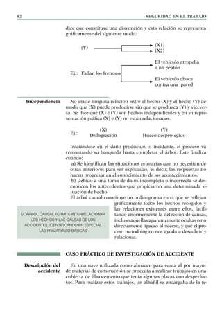 SEGURIDAD EN EL TRABAJO
82
dice que constituye una disyunción y esta relación se representa
gráficamente del siguiente modo:
(Y)
(X1)
		 (X2)
		 El vehículo atropella
		 a un peatón
Ej.: Fallan los frenos
		 El vehículo choca
		 contra una pared		
					
						
No existe ninguna relación entre el hecho (X) y el hecho (Y) de
modo que (X) puede producirse sin que se produzca (Y) y vicever-
sa. Se dice que (X) e (Y) son hechos independientes y en su repre-
sentación gráfica (X) e (Y) no están relacionados.
Ej.:
(X) (Y)
Deflagración Hueco desprotegido
Iniciándose en el daño producido, o incidente, el proceso va
remontando su búsqueda hasta completar el árbol. Este finaliza
cuando:
a) Se identifican las situaciones primarias que no necesitan de
otras anteriores para ser explicadas, es decir, las respuestas no
hacen progresar en el conocimiento de los acontecimientos.
b) Debido a una toma de datos incompleta o incorrecta se des-
conocen los antecedentes que propiciaron una determinada si-
tuación de hecho.
El árbol causal constituye un ordinograma en el que se reflejan
gráficamente todos los hechos recogidos y
las relaciones existentes entre ellos, facili-
tando enormemente la detección de causas,
incluso aquellas aparentemente ocultas o no
directamente ligadas al suceso, y que el pro-
ceso metodológico nos ayuda a descubrir y
relacionar.
CASO PRÁCTICO DE INVESTIGACIÓN DE ACCIDENTE
En una nave utilizada como almacén para venta al por mayor
de material de construcción se procedía a realizar trabajos en una
cubierta de fibrocemento que tenía algunas placas con desperfec-
tos. Para realizar estos trabajos, un albañil se encargaba de la re-
Independencia
Descripción del
accidente
EL ÁRBOL CAUSAL PERMITE INTERRELACIONAR
LOS HECHOS Y LAS CAUSAS DE LOS
ACCIDENTES, IDENTIFICANDO EN ESPECIAL
LAS PRIMARIAS O BÁSICAS
 