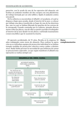 INVESTIGACIÓN DE ACCIDENTES 83
paración, con la ayuda de uno de los operarios del almacén; uti-
lizaban un andamio metálico de dos cuerpos con una plataforma
de trabajo formada por un solo tablón y fijado el andamio contra
una pared.
En la cubierta se encontraban el albañil y el ayudante, el cual se
dispuso a bajar para ayudar, desde el interior de la nave, a colocar
por debajo una placa translúcida en lugar de una de las deteriora-
das, una vez que se habían liberado los ganchos de las correas de
la estropeada. Cuando caminaba por la cubierta, pisando directa-
mente sobre las placas, una de ellas se partió cayendo el trabajador
al interior de la nave desde 6 m de altura y sufriendo traumatismo
craneo-encefálico que le ocasionó la muerte.
El operario accidentado, de 51 años, llevaba en la empresa 10
años trabajando como mozo de almacén. Para realizar la opera-
ción no se utilizaban equipos de protección individual ni se habían
tomado medidas de protección colectiva contra caídas a distinto
nivel. Nadie había previsto la necesidad de que hubieran de tomar-
se precauciones especiales, ya que según manifestó el albañil esta
operación se realiza siempre así.
Datos
complementarios
desarrollo del árbol causal
Desconocimiento
de normas
Improvisación
en el trabajo
Falta de formación/
información
Accidente mortal
por caída a distinto
nivel
Rotura de placa
de fibrocemento
Pisar directamente
sobre la cubierta
No utilización de
equipos de protección
individual y/o colectiva
No disponer
de equipos
adecuados
Ausencia de vías
de circulación
Falta de organización
y planificación
 