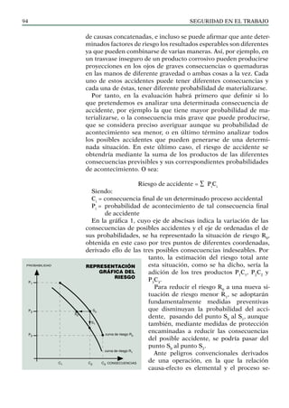 SEGURIDAD EN EL TRABAJO
94
de causas concatenadas, e incluso se puede afirmar que ante deter-
minados factores de riesgo los resultados esperables son diferentes
ya que pueden combinarse de varias maneras. Así, por ejemplo, en
un trasvase inseguro de un producto corrosivo pueden producirse
proyecciones en los ojos de graves consecuencias o quemaduras
en las manos de diferente gravedad o ambas cosas a la vez. Cada
uno de estos accidentes puede tener diferentes consecuencias y
cada una de éstas, tener diferente probabilidad de materializarse.
Por tanto, en la evaluación habrá primero que definir si lo
que pretendemos es analizar una determinada consecuencia de
accidente, por ejemplo la que tiene mayor probabilidad de ma-
terializarse, o la consecuencia más grave que puede producirse,
que se considera preciso averiguar aunque su probabilidad de
acontecimiento sea menor, o en último término analizar todos
los posibles accidentes que pueden generarse de una determi-
nada situación. En este último caso, el riesgo de accidente se
obtendría mediante la suma de los productos de las diferentes
consecuencias previsibles y sus correspondientes probabilidades
de acontecimiento. O sea:
Riesgo de accidente = ∑ Pi
Ci
Siendo:
Ci
= consecuencia final de un determinado proceso accidental
Pi
= probabilidad de acontecimiento de tal consecuencia final
de accidente
En la gráfica 1, cuyo eje de abscisas indica la variación de las
consecuencias de posibles accidentes y el eje de ordenadas el de
sus probabilidades, se ha representado la situación de riesgo R0
,
obtenida en este caso por tres puntos de diferentes coordenadas,
derivado ello de las tres posibles consecuencias indeseables. Por
tanto, la estimación del riesgo total ante
esta situación, como se ha dicho, sería la
adición de los tres productos P1
C1
, P2
C2
y
P3
C3
.
Para reducir el riesgo R0
a una nueva si-
tuación de riesgo menor R1
, se adoptarán
fundamentalmente medidas preventivas
que disminuyan la probabilidad del acci-
dente, pasando del punto S0
al S1
, aunque
también, mediante medidas de protección
encaminadas a reducir las consecuencias
del posible accidente, se podría pasar del
punto S0
al punto S2
.
Ante peligros convencionales derivados
de una operación, en la que la relación
causa-efecto es elemental y el proceso se-
P1
So
curva de riesgo Ro
curva de riesgo R1
S2
S1
P2
P3
C1 C2 C3 CONSECUENCIAS
PROBABILIDAD
REPRESENTACIÓN
GRÁFICA DEL
RIESGO
 