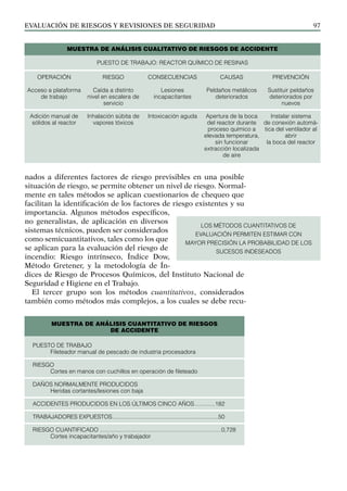 EVALUACIÓN DE RIESGOS Y REVISIONES DE SEGURIDAD 97
OPERACIÓN
Acceso a plataforma
de trabajo
Adición manual de
sólidos al reactor
RIESGO
Caída a distinto
nivel en escalera de
servicio
Inhalación súbita de
vapores tóxicos
CONSECUENCIAS
Lesiones
incapacitantes
Intoxicación aguda
CAUSAS
Peldaños metálicos
deteriorados
Apertura de la boca
del reactor durante
proceso químico a
elevada temperatura,
sin funcionar
extracción localizada
de aire
PREVENCIÓN
Sustituir peldaños
deteriorados por
nuevos
Instalar sistema
de conexión automá-
tica del ventilador al
abrir
la boca del reactor
MUESTRA DE ANÁLISIS CUALITATIVO DE RIESGOS DE ACCIDENTE
PUESTO DE TRABAJO: REACTOR QUÍMICO DE RESINAS
nados a diferentes factores de riesgo previsibles en una posible
situación de riesgo, se permite obtener un nivel de riesgo. Normal-
mente en tales métodos se aplican cuestionarios de chequeo que
facilitan la identificación de los factores de riesgo existentes y su
importancia. Algunos métodos específicos,
no generalistas, de aplicación en diversos
sistemas técnicos, pueden ser considerados
como semicuantitativos, tales como los que
se aplican para la evaluación del riesgo de
incendio: Riesgo intrínseco, Índice Dow,
Método Gretener, y la metodología de Ín-
dices de Riesgo de Procesos Químicos, del Instituto Nacional de
Seguridad e Higiene en el Trabajo.
El tercer grupo son los métodos cuantitativos, considerados
también como métodos más complejos, a los cuales se debe recu-
LOS MÉTODOS CUANTITATIVOS DE
EVALUACIÓN PERMITEN ESTIMAR CON
MAYOR PRECISIÓN LA PROBABILIDAD DE LOS
SUCESOS INDESEADOS
MUESTRA DE ANÁLISIS CUANTITATIVO DE RIESGOS
DE ACCIDENTE
PUESTO DE TRABAJO
Fileteador manual de pescado de industria procesadora
RIESGO
Cortes en manos con cuchillos en operación de fileteado
DAÑOS NORMALMENTE PRODUCIDOS
Heridas cortantes/lesiones con baja
ACCIDENTES PRODUCIDOS EN LOS ÚLTIMOS CINCO AÑOS..............182
TRABAJADORES EXPUESTOS...................................................................50
RIESGO CUANTIFICADO.............................................................................0,728
Cortes incapacitantes/año y trabajador
 