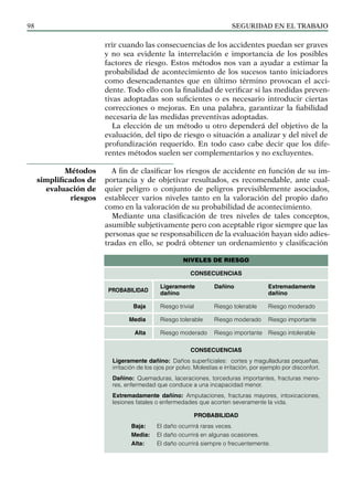 SEGURIDAD EN EL TRABAJO
98
rrir cuando las consecuencias de los accidentes puedan ser graves
y no sea evidente la interrelación e importancia de los posibles
factores de riesgo. Estos métodos nos van a ayudar a estimar la
probabilidad de acontecimiento de los sucesos tanto iniciadores
como desencadenantes que en último término provocan el acci-
dente. Todo ello con la finalidad de verificar si las medidas preven-
tivas adoptadas son suficientes o es necesario introducir ciertas
correcciones o mejoras. En una palabra, garantizar la fiabilidad
necesaria de las medidas preventivas adoptadas.
La elección de un método u otro dependerá del objetivo de la
evaluación, del tipo de riesgo o situación a analizar y del nivel de
profundización requerido. En todo caso cabe decir que los dife-
rentes métodos suelen ser complementarios y no excluyentes.
A fin de clasificar los riesgos de accidente en función de su im-
portancia y de objetivar resultados, es recomendable, ante cual-
quier peligro o conjunto de peligros previsiblemente asociados,
establecer varios niveles tanto en la valoración del propio daño
como en la valoración de su probabilidad de acontecimiento.
Mediante una clasificación de tres niveles de tales conceptos,
asumible subjetivamente pero con aceptable rigor siempre que las
personas que se responsabilicen de la evaluación hayan sido adies-
tradas en ello, se podrá obtener un ordenamiento y clasificación
Métodos
simplificados de
evaluación de
riesgos
NIVELES DE RIESGO
CONSECUENCIAS
Probabilidad
Ligeramente Dañino Extremadamente
dañino		 dañino
Baja Riesgo trivial Riesgo tolerable Riesgo moderado
Media Riesgo tolerable Riesgo moderado Riesgo importante
Alta Riesgo moderado Riesgo importante Riesgo intolerable
CONSECUENCIAS
Ligeramente dañino: Daños superficiales: cortes y magulladuras pequeñas,
irritación de los ojos por polvo. Molestias e irritación, por ejemplo por disconfort.
Dañino: Quemaduras, laceraciones, torceduras importantes, fracturas meno-
res, enfermedad que conduce a una incapacidad menor.
Extremadamente dañino: Amputaciones, fracturas mayores, intoxicaciones,
lesiones fatales o enfermedades que acorten severamente la vida.
PROBABILIDAD
Baja: El daño ocurrirá raras veces.
Media: El daño ocurrirá en algunas ocasiones.
Alta: El daño ocurrirá siempre o frecuentemente.
 