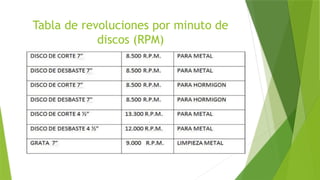 Tabla Rpm Seguridad en el uso del esmeril angular.pptx