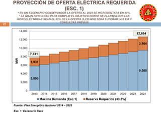 PROYECCIÓN DE OFERTA ELÉCTRICA REQUERIDA 
* EN UN ESCENARIO CONSERVADOR LA OFERTA AL 2025 SE INCREMENTARÁ EN 64%. 
* LA GRAN DIFICULTAD PARA CUMPLIR EL OBJETIVO DONDE SE PLANTEA QUE LAS 
HIDROELÉCTRICAS SEAN EL 55% DE LA OFERTA (5,225 MW) SERÁ SUPERAR LOS EIA Y 
5,800 
9,500 
1,931 
3,164 
14,000 
12,000 
10,000 
8,000 
6,000 
4,000 
2,000 
0 
(ESC. 1) 
CONSULTAS PREVIAS 
2013 2014 2015 2016 2017 2018 2019 2020 2021 2022 2023 2024 
MW 
Máxima Demanda (Esc.1) Reserva Requerida (33.3%) 
21 
7,731 
12,664 
Fuente: Plan Energético Nacional 2014 – 2025 
Esc. 1: Escenario Base 
 