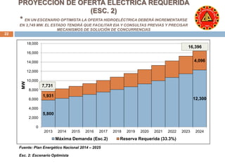 PROYECCIÓN DE OFERTA ELÉCTRICA REQUERIDA 
* EN UN ESCENARIO OPTIMISTA LA OFERTA HIDROELÉCTRICA DEBERÁ INCREMENTARSE 
EN 3,749 MW. EL ESTADO TENDRÁ QUE FACILITAR EIA Y CONSULTAS PREVIAS Y PRECISAR 
5,800 
12,300 
1,931 
4,096 
18,000 
16,000 
14,000 
12,000 
10,000 
8,000 
6,000 
4,000 
2,000 
0 
(ESC. 2) 
MECANISMOS DE SOLUCIÓN DE CONCURRENCIAS 
2013 2014 2015 2016 2017 2018 2019 2020 2021 2022 2023 2024 
MW 
Máxima Demanda (Esc.2) Reserva Requerida (33.3%) 
22 
7,731 
16,396 
Fuente: Plan Energético Nacional 2014 – 2025 
Esc. 2: Escenario Optimista 
 