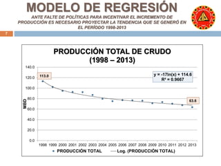 MODELO DE REGRESIÓN 
ANTE FALTE DE POLÍTICAS PARA INCENTIVAR EL INCREMENTO DE 
PRODUCCIÓN ES NECESARIO PROYECTAR LA TENDENCIA QUE SE GENERÓ EN 
EL PERÍODO 1998-2013 
7 
y = -17ln(x) + 114.6 
R² = 0.9667 
140.0 
120.0 
100.0 
80.0 
60.0 
40.0 
20.0 
0.0 
1998 1999 2000 2001 2002 2003 2004 2005 2006 2007 2008 2009 2010 2011 2012 2013 
MBD 
PRODUCCIÓN TOTAL DE CRUDO 
(1998 – 2013) 
PRODUCCIÓN TOTAL Log. (PRODUCCIÓN TOTAL) 
113.0 
63.6 
 