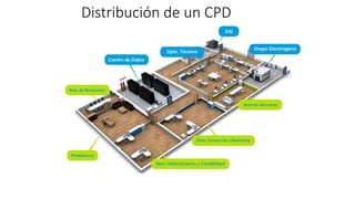 Distribución de un CPD
 