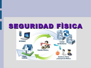 SEGURIDAD FÌSICA
 