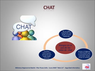 Biblioteca Regional de Madrid - Pilar Picazo Zofío - Curso IMAP "Web 2.0" - Seguridad informática Riesgos en el uso de las salas de  chat No se sabe realmente con quién se está hablando Acceso a imágenes e información que se encuentra en el ordenador desde el que se conecta Facilitar información personal que nadie debe conocer 