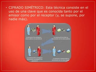 • CIFRADO SIMÉTRICO: Esta técnica consiste en el
  uso de una clave que es conocida tanto por el
  emisor como por el receptor (y, se supone, por
  nadie más).
 
