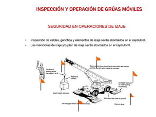 SEGURIDAD EN OPERACIONES DE IZAJE
• Inspección de cables, ganchos y elementos de izaje serán abordados en el capitulo II.
• Las maniobras de izaje y/o plan de izaje serán abordados en el capitulo III.
INSPECCIÓN Y OPERACIÓN DE GRÚAS MÓVILES
 
