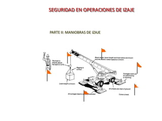 SEGURIDAD EN OPERACIONES DE IZAJE
PARTE II: MANIOBRAS DE IZAJE
 