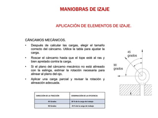 CÁNCAMOS MECÁNICOS.
• Después de calcular las cargas, elegir el tamaño
correcto del cáncamo. Utilice la tabla para ajustar la
carga.
• Roscar el cáncamo hasta que el tope esté al ras y
bien apretado contra la carga.
• Si el plano del cáncamo mecánico no está alineado
con la eslinga, estimar la rotación necesaria para
alinear al plano del ojo.
• Aplicar una carga parcial y revisar la rotación y
alineación adecuada.
MANIOBRAS DE IZAJE
DIRECCIÓN DE LA TRACCIÓN DISMINUCIÓN DE LA EFICIENCIA
45 Grados 30 % de la carga de trabajo
90 Grados 25 % de la carga de trabajo
APLICACIÓN DE ELEMENTOS DE IZAJE.
 