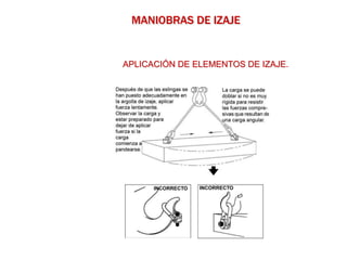 MANIOBRAS DE IZAJE
APLICACIÓN DE ELEMENTOS DE IZAJE.
 