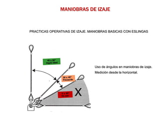 PRACTICAS OPERATIVAS DE IZAJE. MANIOBRAS BASICAS CON ESLINGAS
MANIOBRAS DE IZAJE
Uso de ángulos en maniobras de izaje.
Medición desde la horizontal.
 