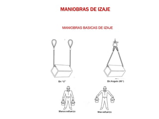 MANIOBRAS BASICAS DE IZAJE
MANIOBRAS DE IZAJE
 