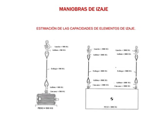 MANIOBRAS DE IZAJE
ESTIMACIÓN DE LAS CAPACIDADES DE ELEMENTOS DE IZAJE.
 