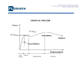 Gestión basada en la Seguridad de las personasa
La calidad del servicio y la protección del medioambiente OHSAS
18001:2007 - ISO 9001: 2008 – 14001:2004
,

Zona
Elástica

Fluencia

Endurecimiento

Estricción

 