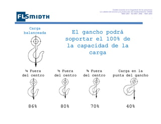 Gestión basada en la Seguridad de las personasa
La calidad del servicio y la protección del medioambiente OHSAS
18001:2007 - ISO 9001: 2008 – 14001:2004
,

Carga
balanceada

El gancho podrá
soportar el 100% de
la capacidad de la
carga

¼ Fuera
del centro

½ Fuera
del centro

¾ Fuera
del centro

Carga en la
punta del gancho

86%

80%

70%

40%

 