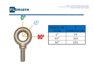 Gestión basada en la Seguridad de las personasa
La calidad del servicio y la protección del medioambiente OHSAS
18001:2007 - ISO 9001: 2008 – 14001:2004
,

Ángulo de
Carga

%
Disminución

0°

0%

45°

30%

90°

25%

 