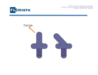 Gestión basada en la Seguridad de las personasa
La calidad del servicio y la protección del medioambiente OHSAS
18001:2007 - ISO 9001: 2008 – 14001:2004
,

Carga

 