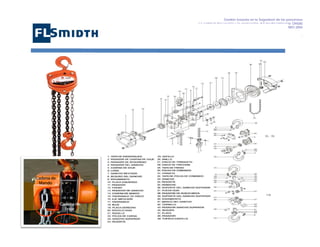 Gestión basada en la Seguridad de las personasa
La calidad del servicio y la protección del medioambiente OHSAS
18001:2007 - ISO 9001: 2008 – 14001:2004
,

Cadena de
Mando

Cadena de
Izaje

 