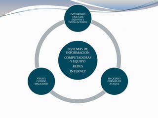 CONSEJOS PARA TENER MAS SEGURIDAD EN TU EQUIPO