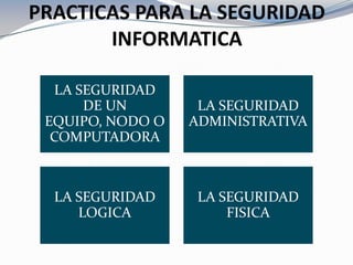 Seguridad en la computadora e internet