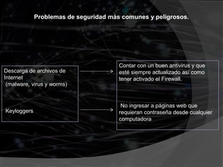 Problemas de seguridad más comunes y peligrosos.




                                       Contar con un buen antivirus y que
Descarga de archivos de                esté siempre actualizado así como
Internet                               tener activado el Firewall.
 (malware, virus y worms)


                                        No ingresar a páginas web que
Keyloggers                             requieran contraseña desde cualquier
                                       computadora
 