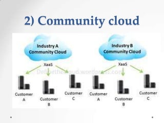 2) Community cloud

 