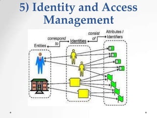 5) Identity and Access
Management

 