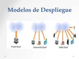 Modelos de Despliegue

 