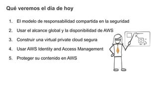 Webinar Seguridad en la nube de AWS Mejores Prácticas | PDF