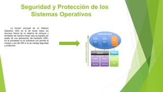 Seguridad y Protección de los
Sistemas Operativos
La función principal de un Sistema
Operativo (SO) es la de tomar todos l...