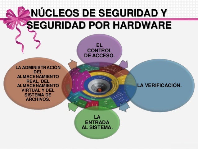 Seguridad en los sistemas operativos.