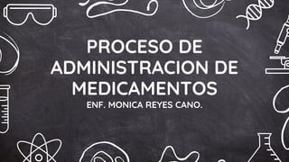 PROCESO DE
ADMINISTRACION DE
MEDICAMENTOS
ENF. MONICA REYES CANO.
 