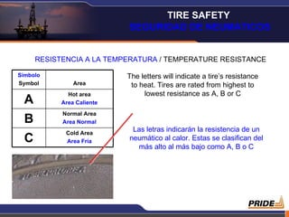 RESISTENCIA A LA TEMPERATURA  / TEMPERATURE RESISTANCE The letters will indicate a tire’s resistance to heat. Tires are rated from highest to lowest resistance as A, B or C Las letras indicarán la resistencia de un neumático al calor. Estas se clasifican del más alto al más bajo como A, B o C TIRE SAFETY  SEGURIDAD DE NEUMATICOS Cold Area Area Fría C Normal Area Area Normal B Hot area Area Caliente A Area Símbolo Symbol 