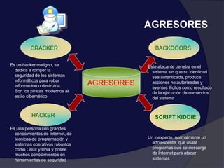 CRACKER
Es un hacker maligno, se
dedica a romper la
seguridad de los sistemas
informáticos para robar
información o destruirla.
Son los piratas modernos al
estilo cibernético
AGRESORES
HACKER
Es una persona con grandes
conocimientos de Internet, de
técnicas de programación y
sistemas operativos robustos
como Linux y Unix y posee
muchos conocimientos en
herramientas de seguridad
BACKDOORS
Este atacante penetra en el
sistema sin que su identidad
sea autenticada, produce
acciones no autorizadas y
eventos ilícitos como resultado
de la ejecución de comandos
del sistema
SCRIPT KIDDIE
Un inexperto, normalmente un
adolescente, que usará
programas que se descarga
de Internet para atacar
sistemas
AGRESORES
 
