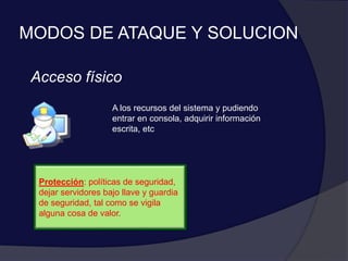 MODOS DE ATAQUE Y SOLUCION
Acceso físico
A los recursos del sistema y pudiendo
entrar en consola, adquirir información
escrita, etc
Protección: políticas de seguridad,
dejar servidores bajo llave y guardia
de seguridad, tal como se vigila
alguna cosa de valor.
 