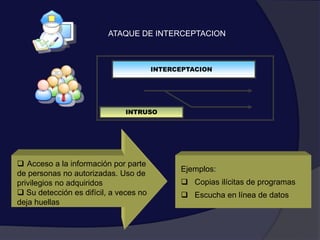 ATAQUE DE INTERCEPTACION
 Acceso a la información por parte
de personas no autorizadas. Uso de
privilegios no adquiridos
 Su detección es difícil, a veces no
deja huellas
INTERCEPTACION
INTRUSO
Ejemplos:
 Copias ilícitas de programas
 Escucha en línea de datos
 