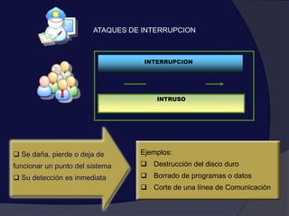 INTERRUPCIONINTRUSOEjemplos: 	  Destrucción del disco duro